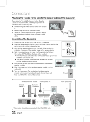 Page 22
 English

Connections

English 

Connecting The Speakers
Press down the terminal tab on the back of the speaker. 
Insert the black wire into the black terminal (–) and the red wire into the red (+) terminal, and then release the tab.
Connect the speaker wire plugs to the back of the product by matching the colors of the speaker plugs to the speaker jacks.
With the product turned off, insert the TX card into the TX Card Connection (WIRELESS) on the back of the product.Hold the TX card...