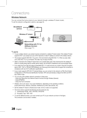 Page 28
 English

Connections
English 
Wireless Network
You can connect the home cinema to your network through a wireless IP sharer (router).
To set the network confi guration options. see page 39.
NOTE
To use a wireless network, your product must be connected to a wireless IP sharer (router). If the wireless IP sharer supports DHCP, your product can use a DHCP (dynamic) or static IP address to connect to the wireless network.
This product supports IEEE 802.11b,g and n. We recommend using...