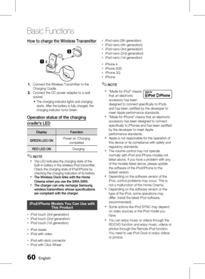 Page 60
0 English

Basic Functions

English 1

How to charge the Wireless Transmitter
-:
STANDBYLINK
CHARGE
-<
CHARGE
STANDBYLINK
Connect the Wireless Transmitter to the Charging Cradle. Connect the DC power adapter to a wall socket.
The charging indicator lights and charging starts. After the battery is fully charged, the charging indicator turns Green.
Operation status of the charging 
cradle's LED
DisplayFunction
GREEN LED ON            Power on /Charging 
completed
RED LED ON...