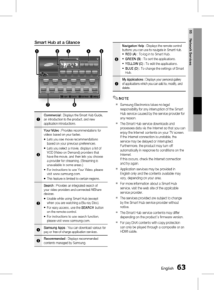 Page 63
 English
English 

05
Network Services

Smart Hub at a Glance 
xxxxxxxxContents 1xxxxxxxxContents 6xxxxxxxxContents 5xxxxxxxxContents 4xxxxxxxxContents 3xxxxxxxxContents 2
xxxxxxxxContents 7xxxxxxxxContents 8xxxxxxxxContents 9xxxxxxxxContents 10xxxxxxxxContents 11xxxxxxxxContents 12xxxxxxxxContents 13
xxxxxxxxContents 1xxxxxxxxContents 2xxxxxxxxContents 3xxxxxxxxContents 4xxxxxxxxContents 5xxxxxxxxContents 6
Contents 1Contents 2Contents 3Contents 4
1235
76
Search
4
Your Video...