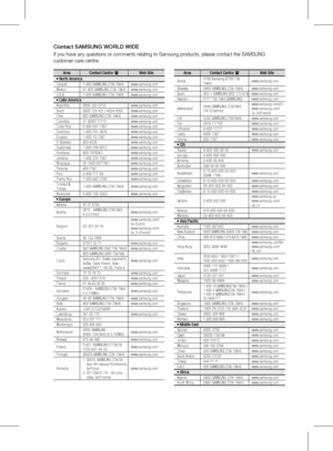 Page 77
 English

AreaContact Centre Web Site` North AmericaCanada1-800-SAMSUNG (726-7864)www.samsung.comMexico01-800-SAMSUNG (726-7864)www.samsung.comU.S.A1-800-SAMSUNG (726-7864)www.samsung.com` Latin AmericaArgentine0800-333-3733www.samsung.comBrazil0800-124-421 / 4004-0000www.samsung.comChile800-SAMSUNG (726-7864)www.samsung.comColombia01-8000112112www.samsung.comCosta Rica0-800-507-7267www.samsung.comDominica1-800-751-2676www.samsung.comEcuador1-800-10-7267www.samsung.comEl...