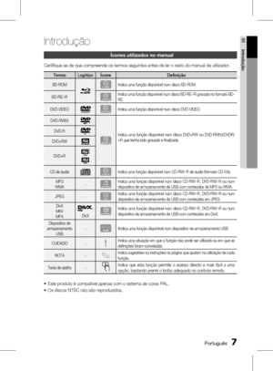 Page 85
 PortuguêsPortuguês 
01
IntroduçãoIntrodução
Ícones utilizados no manual
Certifique-se de que compreende os termos seguintes antes de ler o resto do manual de utilizador.
TermoLogótipoÍconeDefinição
BD-ROMhIndica uma função disponível num disco BD-ROM.
BD-RE/-R�Indica uma função disponível num disco BD-RE/-R gravado no formato BD-RE.
DVD-VIDEOZIndica uma função disponível num disco DVD-VIDEO.
DVD-RW(V)
�
Indica  uma  função  disponível  num  disco  DVD+RW  ou  DVD-RW(V)/DVDR/+R que tenha sido...