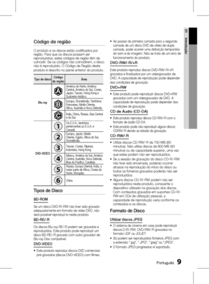 Page 87
 Português
Português 

01
Introdução

Código de região 
O produto e os discos estão codificados por região. Para que os discos possam ser reproduzidos, estes códigos de região têm de coincidir. Se os códigos não coincidirem, o disco não é reproduzido. O Código de Região deste 
produto é descrito no painel anterior do produto. 
Tipo de discoCódigo de regiãoÁrea
Blu-ray
a
América do Norte, América Central, América do Sul, Coreia, Japão, Taiwan, Hong Kong e Sudoeste Asiático.
bEuropa,...