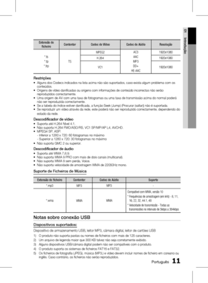 Page 89
10 Português
Português 11

01
Introdução

Extensão de ficheiroContentorCodec de VídeoCodec de AúdioResolução
*.ts
*.tp
*.trp
TS
MPEG2AC3
AAC
MP3
DD+
HE-AAC
1920x1080
H.2641920x1080
VC11920x1080
Restrições
 
Alguns dos Codecs indicados na lista acima não são suportados, caso exista algum problema com os conteúdos.
  Origens de vídeo danificadas ou origens com informações de conteúdo incorrectas não serão 
reproduzidos correctamente.
  Uma origem de AV com uma taxa de fotogramas ou uma taxa de transmissão...