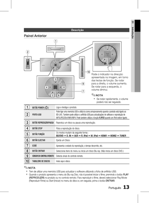 Page 91
1 Português
Português 1

01
Introdução

Descrição
Painel Anterior
1BOTÃO POWER (  )Liga e desliga o produto.
2PORTA USB
Pode ligar uma memória USB e utilizá-la como armazenamento quando o produto está ligado ao 
BD-LIVE. Também pode utilizar o anfi trião USB para actualizações de software e reprodução de 
MP3/JPEG/DivX/MKV/MP4. Pode também utilizar a função R.IPOD quando um iPod estiver ligado.
3BOTÃO REPRODUZIR/PAUSAReproduz um disco ou pausa uma reprodução.
4BOTÃO STOPPára a reprodução do...