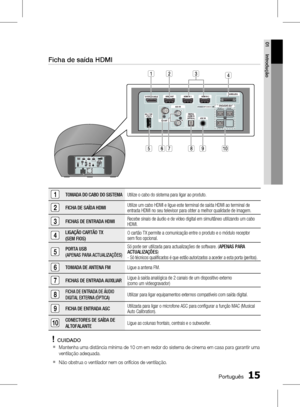 Page 93
1 Português
Português 1

01
Introdução

Ficha de saída HDMI
1TOMADA DO CABO DO SISTEMAUtilize o cabo do sistema para ligar ao produto.
2FICHA DE SAÍDA HDMIUtilize um cabo HDMI e ligue este terminal de saída HDMI ao terminal de entrada HDMI no seu televisor para obter a melhor qualidade de imagem.
3FICHAS DE ENTRADA HDMIRecebe sinais de áudio e de vídeo digital em simultâneo utilizando um cabo HDMI.
4LIGAÇÃO CARTÃO TX 
(SEM FIOS)O cartão TX permite a comunicação entre o produto e o módulo...