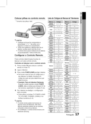 Page 95
1 Português
Português 1

01
Introdução

Colocar pilhas no controlo remoto
NOTA
Certifique-se de que faz corresponder as extremidades “+” e “-” das pilhas com o diagrama no interior do compartimento.Tendo como referência a utilização típica de um televisor, as pilhas duram cerca de um ano.O controlo remoto pode ser utilizado até uma distância de aproximadamente 7 metros em linha recta.
Configurar o Controlo Remoto
Pode controlar determinadas funções do 
televisor com este controlo remoto....