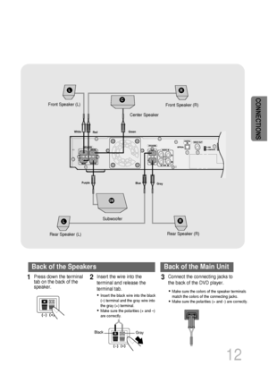 Page 13•Make sure the colors of the speaker terminals
match the colors of the connecting jacks.
•Make sure the polarities (+ and -) are correctly.
•Insert the black wire into the black
(–) terminal and the gray wire into
the gray (+) terminal.
•Make sure the polarities (+ and –)
are correctly.
Black
Press down the terminal
tab on the back of the
speaker. 1Insert the wire into the
terminal and release the
terminal tab. 2Connect the connecting jacks to
the back of the DVD player.3
Gray
12
Back of the SpeakersBack...