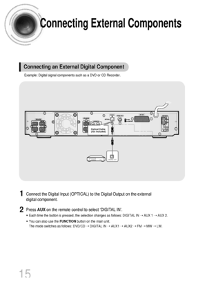 Page 1615
Press AUXon the remote control to select ‘DIGITAL IN’.
•Each time the button is pressed, the selection changes as follows: DIGITAL IN ➝ AUX 1 ➝ AUX 2.
•You can also use the FUNCTIONbutton on the main unit.
The mode switches as follows: DVD/CD ➝ DIGITAL IN ➝ AUX1 ➝ AUX2 ➝ FM ➝ MW ➝ LW.
Connecting External Components
Connect the Digital Input (OPTICAL) to the Digital Output on the external
digital component.1
2
DIGITAL OUT
Example: Digital signal components such as a DVD or CD Recorder.
Connecting an...