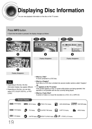 Page 20Displaying Disc Information
You can view playback information on the disc on the TV screen.
Press INFObutton.
•Each time the button is pressed, the display changes as follows:
DVD
Display disappears
Display disappearsDisplay disappears
VCDCD
Something like you
Back for good
Love of my life
More than words
DVD RECEIVER                                     SMART NAVI
MP3JPEG
•What is a Title? 
A movie contained in a DVD disc.
•What is a Chapter? 
Each title on a DVD disc is divided into several smaller...