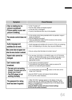 Page 6564
• Is the TV power on?
• Are the video cables connected properly?
• Is the disc dirty or damaged?
• A poorly manufactured disc may not be playable.
• Disc is rotating but no
picture is produced.
• Picture quality is poor and
picture is shaking.
• Is the remote control being operated within its operation range of
angle and distance?
• Are the batteries exhausted?
• Have you select the mode(TV/DVD) functions of the remote
control (TV or DVD) correctly?
The remote control does not
work.
• Audio language...