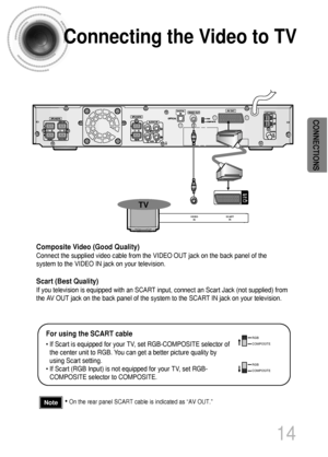 Page 1514
Connecting the Video to TV
Composite Video (Good Quality)
Connect the supplied video cable from the VIDEO OUT jack on the back panel of the
system to the VIDEO IN jack on your television.
Scart (Best Quality)
If you television is equipped with an SCART input, connect an Scart Jack (not supplied) from
the AV OUT jack on the back panel of the system to the SCART IN jack on your television.
SCART
INVIDEO
IN
TV
•On the rear panel SCART cable is indicated as “AV OUT.” Note
CONNECTIONS
For using the SCART...