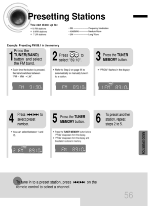 Page 5756
Presetting Stations
To tune in to a preset station, press                on the 
remote control to select a channel.
•Refer to Step 2 on page 55 to
automatically or manually tune in
to a station.
21
•Each time the button is pressed,
the band switches between 
FM
➝ MW ➝ LW.
TITLECHAPPRGM RDS RTSTTUNED
kHzMHz
TITLECHAPPRGM RDS RTSTTUNED
kHzMHz
TITLERDS RTSTTUNED
kHzMHz
•“PRGM” flashes in the display. 
3
Example: Presetting FM 89.1 in the memory 
Press             to
select 89.10. Press the
TUNER(BAND)...