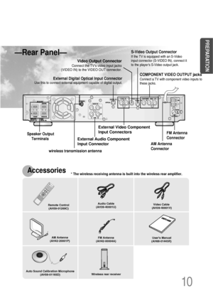 Page 11Audio Cable
(AH39-40001U) Video Cable
(AH39-40001V) Remote Control 
(AH59-01269C)
FM Antenna 
(AH42-00004A)
Auto Sound Calibration Microphone
(AH59-01183D)AM Antenna
(AH42-20001P)
Users Manual 
(AH68-01445R)
Accessories 
PREPARATION
—Rear Panel—
FM Antenna
Connector Speaker Output
Terminals 
* The wireless receiving antenna is built into the wireless rear amplifier.
Video Output Connector
Connect the TVs video input jacks 
(VIDEO IN) to the VIDEO OUT connector.
AM Antenna
Connector  COMPONENT VIDEO...