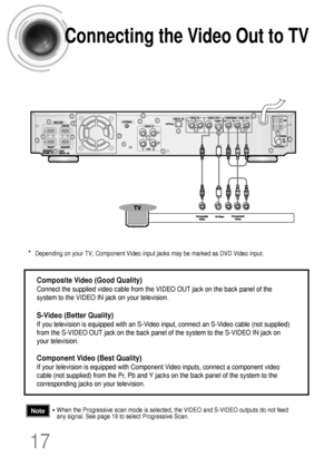 Page 1817
Connecting the Video Out to TV
Composite Video (Good Quality)
Connect the supplied video cable from the VIDEO OUT jack on the back panel of the
system to the VIDEO IN jack on your television.
S-Video (Better Quality)
If you television is equipped with an S-Video input, connect an S-Video cable (not supplied)
from the S-VIDEO OUT jack on the back panel of the system to the S-VIDEO IN jack on
your television.
Component Video (Best Quality)
If your television is equipped with Component Video inputs,...