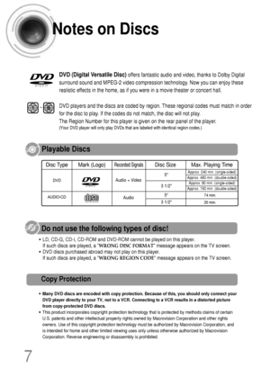 Page 8DVD (Digital Versatile Disc)offers fantastic audio and video, thanks to Dolby Digital
surround sound and MPEG-2 video compression technology. Now you can enjoy these
realistic effects in the home, as if you were in a movie theater or concert hall.
V I D E O
DVD players and the discs are coded by region. These regional codes must match in order
for the disc to play. If the codes do not match, the disc will not play.
The Region Number for this player is given on the rear panel of the player.
(Your DVD...