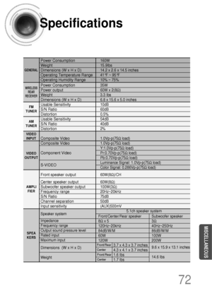 Page 7372
Specifications
MISCELLANEOUS
SPEA
KERS
Subwoofer speaker
3Ω
40Hz~250Hz
86dB/W/M
100W
200W
9.6 x 15.9 x 13.1 inches
14.6 Ibs
Front/Rear
Center3.7 x 4.3 x 3.7 inches
4.3 x 4.1 x 3.7 inches
1.6 Ibs
1.7 Ibs
Front/Rear
Center
Front/Center/Rear speaker
8Ωx 5
120Hz~20kHz
84dB/W/M
60W
120W
Power Consumption 
Power output
Weight 
Dimensions (W x H x D) 
Usable Sensitivity 
S/N Ratio 
Distortion 
Usable Sensitivity 
S/N Ratio 
Distortion 
Composite Video
Composite Video
Component Video 
S-VIDEO
Front speaker...