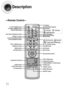 Page 1211
Description
PL II MODE button
TUNING/CH button
MENU button TV, DVD POWER button
OPEN/CLOSE button
SUPER 5.1 button
Live Surround Mode button/
Virtual Headphone button Auto Sound Calibration button
RETURN button
Number(0~9) buttons 
SLEEP button
EZ VIEW button LOGO COPY buttonTV indicator 
DVD RECEIVER indicator 
TV/VIDEO, DIMMER buttonMODE button
Direction/Enter button 
REPEAT button WIRELESS button CANCEL button ZOOM button TUNER MEMORY, P.SCAN button SOUND EDIT button TEST TONE button MUTE button...