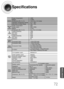 Page 7372
Specifications
MISCELLANEOUS
SPEA
KERS
Subwoofer speaker
3Ω
40Hz~250Hz
86dB/W/M
100W
200W
9.6 x 15.9 x 13.1 inches
14.6 Ibs
Front/Rear
Center3.7 x 4.3 x 3.7 inches
4.3 x 4.1 x 3.7 inches
1.6 Ibs
1.7 Ibs
Front/Rear
Center
Front/Center/Rear speaker
8Ωx 5
120Hz~20kHz
84dB/W/M
60W
120W
Power Consumption 
Power output
Weight 
Dimensions (W x H x D) 
Usable Sensitivity 
S/N Ratio 
Distortion 
Usable Sensitivity 
S/N Ratio 
Distortion 
Composite Video
Composite Video
Component Video 
S-VIDEO
Front speaker...