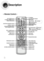 Page 10PL II MODE button
TUNING/CH button
MENU button DVD POWER button
OPEN/CLOSE button
SUPER 5.1 button
Live Surround Mode button/
Virtual Headphone button Auto Sound Calibration button
RETURN button
Number(0~9) buttons  RDS Selection button
SLEEP button
EZ VIEW, NTSC/PAL buttonLOGO buttonTV indicator 
DVD RECEIVER indicator 
TV/VIDEO, DIMMER buttonMODE button
Direction/Enter button 
REPEAT button REMAIN button CANCEL button ZOOM button TUNER MEMORY button SOUND EDIT button TEST TONE button MUTE button INFO...