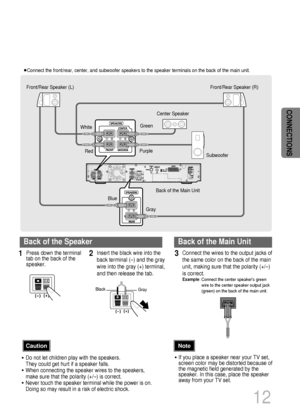 Page 1312
CONNECTIONS
Front/Rear Speaker (L)
Blue
Gray RedGreen
White
PurpleCenter Speaker
SubwooferFront/Rear Speaker (R)
Back of the Main Unit
Black
Press down the terminal
tab on the back of the
speaker.1Insert the black wire into the
back terminal (–) and the gray
wire into the gray (+) terminal,
and then release the tab.2Connect the wires to the output jacks of
the same color on the back of the main
unit, making sure that the polarity (+/–)
is correct.
Example: Connect the center speakers green
wire to the...