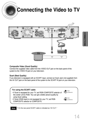 Page 1514
Connecting the Video to TV
Composite Video (Good Quality)
Connect the supplied video cable from the VIDEO OUT jack on the back panel of the
system to the VIDEO IN jack on your television.
Scart (Best Quality)
If you television is equipped with an SCART input, connect an Scart Jack (not supplied) from
the AV OUT jack on the back panel of the system to the SCART IN jack on your television.
SCART
INVIDEO
IN
TV
•On the rear panel SCART cable is indicated as “AV OUT.” Note
CONNECTIONS
For using the SCART...