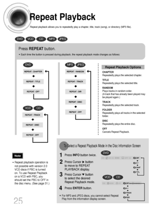 Page 26Repeat Playback
Repeat playback allows you to repeatedly play a chapter, title, track (song), or directory (MP3 file).
25
Press REPEATbutton.
•Each time the button is pressed during playback, the repeat playback mode changes as follows:
DVD
VCDCD
MP3JPEG
•Repeat playback operation is
not possible with version 2.0
VCD discs if PBC is turned
on. To use Repeat Playback
on a VCD with PBC, you
should set the PBC to OFF in
the disc menu. (See page 31.)
CHAPTER
Repeatedly plays the selected chapter.
TITLE...