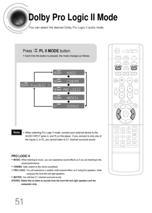 Page 5251
Dolby Pro Logic II Mode
You can select the desired Dolby Pro Logic II audio mode.
DSPCMXLINEAR PCM
MPEG-2 AACMPEGLCRSWLSRS
TITLE PBCCHAPPRGM RDS RTTA TUNEDkHzMHzST
DSPCMXLINEAR PCM
MPEG-2 AACMPEGLCRSWLSRS
TITLE PBCCHAPPRGM RDS RTTA TUNEDkHzMHzST
DSPCMXLINEAR PCM
MPEG-2 AACMPEGLCRSWLSRS
TITLE PBCCHAPPRGM RDS RTTA TUNEDkHzMHzST
DSPCMXLINEAR PCM
MPEG-2 AACMPEGLCRSWLSRS
TITLE PBCCHAPPRGM RDS RTTA TUNEDkHzMHzST
DSPCMXLINEAR PCM
MPEG-2 AACMPEGLCRSWLSRS
TITLE PBCCHAPPRGM RDS RTTA TUNEDkHzMHzST
DSPCMXLINEAR...