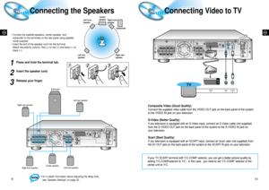 Page 6GBGB
9
Connecting the SpeakersConnecting Video to TV
• Connect the satellite speakers, center speaker, and
subwoofer to the terminals on the rear panel using speaker
cords supplied.
• Insert the end of the speaker cord into the terminal.
Match the polarity (colors): Red (+) to red (+) and black (–) to
black (–).
Subwoofer Left front
speaker
Left rear
speakerRight rear
speaker Right front
speaker Center
speaker
Press and hold the terminal tab.1
Insert the speaker cord.
2
Release your finger.
3
123
•for...