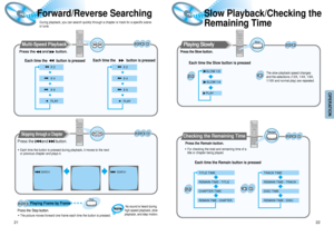 Page 12Slow Playback/Checking the
Remaining Time
22
OPERATION
Forward/Reverse Searching
21
Playing Slowly Multi-Speed Playback
SLOW 1/2
SLOW 1/4
PLAY
X 2
X 4
X 8
PLAY   X 2
X 4
 
X 8 
PLAY   
Each time the         button is pressed Each time the           button is pressed
Skipping through a Chapter 
SEARCH SEARCH
• Each time the button is pressed during playback, it moves to the next
or previous chapter and plays it.
Each time the Slow button is pressed 
• For checking the total and remaining time of a
title...