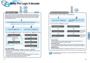 Page 20SETUP
38 37
Dolby Pro Logic II Effect Function
Effect
• When playing a DVD encoded in two or more channels, DOLBY PRO LOGIC II mode
cannot be selected.
• Panorama Mode
This mode extends the front stereo image to include the surround speakers for an
exciting “wraparound” effect with side wall imaging.
• Center Width Control
This control adjusts the center image so it may be heard only from the center speaker;
only from the left/right speakers as a phantom image; or from all three front speakers to
varying...