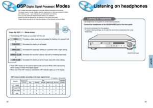 Page 21SETUP
Listening on headphones
DSP(Digital Signal Processor)ModesListening on headphones
3940
Use headphones (not supplied) for private listening pleasure.
Connect the headphones to the HEADPHONES jack of the front panel.
• No sound is produced from the speakers.
• To prevent hearing damage, do not raise the volume level excessively when using
headphones.
HEADPHONE jack
DSP modes have been designed to simulate different acoustic environments.
The sound heard in a hall, theater, pavilion, dance club, or...