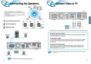 Page 711
Connecting the SpeakersConnect Video to TV
• Connect the satellite speakers, center speaker, and
subwoofer to the terminals on the rear panel using speaker
cords supplied.
• Connect the gray cord to the red (+) terminal and the black
cord to the black (-) terminal.
Subwoofer Left front
speaker
Left rear
speakerRight rear
speaker Right front
speaker Center
speaker
Press and hold the terminal tab.1
Insert the speaker cord.
2
Release your finger.
3
123
•For details on the “Ideal Speaker Placement” see...