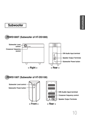 Page 11PREPARATION
10
Subwoofer
Subwoofer Level
control
Crossover frequency
control
DIN Audio Input terminal 
Speaker Output Terminals 
Subwoofer Power button
< Front > < Right >
< Rear >< Rear >
Subwoofer Level control
Subwoofer Power button
DIN Audio Input terminal 
Crossover frequency control
Speaker Output Terminals 
PSWS1000T (Subwoofer of HT-DS1000)
PSWS1100T (Subwoofer of HT-DS1100)
 1p~44p(DS1000)-GB  9/16/04 9:14 AM  Page 13
 