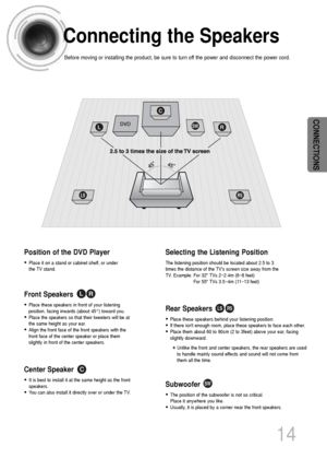 Page 1514
CONNECTIONS
RSLS
C
LSWR
Rear Speakers
•Place these speakers behind your listening position.
•If there isnt enough room, place these speakers to face each other.
•Place them about 60 to 90cm (2 to 3feet) above your ear, facing
slightly downward.
*Unlike the front and center speakers, the rear speakers are used
to handle mainly sound effects and sound will not come from
them all the time.
Subwoofer
•The position of the subwoofer is not so critical. 
Place it anywhere you like.
•Usually, it is placed by...