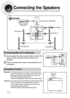 Page 1615
Connecting the Speakers
Connect the front, rear and center speakers to the speaker output jack on the side of subwoofer.
Bottom of Main unit
(HT-DS1000)Rear of Subwoofer (PSWS1000E)
Center Speaker
Green
Gray
RedBlue
White
Rear Speaker (L)  Rear Speaker (R) 
Front Speaker (L) Front Speaker (R) 
Subwoofer: The subwoofer is active,  with a built-in a  150W amplifier,  and
outputs rich bass through 8 inch speaker units. You can listen to
the optimal LFE (bass) by using the subwoofer-only volume
control...
