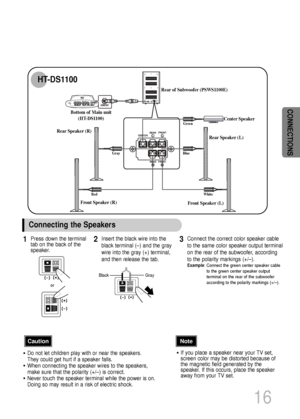 Page 17Bottom of Main unit
(HT-DS1100)Rear of Subwoofer (PSWS1100E)
Center Speaker
Rear Speaker (L)  Rear Speaker (R) 
Front Speaker (L) Front Speaker (R) 
16
CONNECTIONS
HT-DS1100
Green
Blue
White RedGray
Connecting the Speakers
Black
Press down the terminal
tab on the back of the
speaker.1Insert the black wire into the
black terminal (–) and the gray
wire into the gray (+) terminal,
and then release the tab.2Connect the correct color speaker cable
to the same color speaker output terminal
on the rear of the...