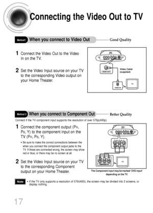 Page 18Better Quality
Good Quality
Connecting the Video Out to TV
17
The Component input may be marked ‘DVD input’
depending on the TV. 
•If the TV only supports a resolution of 576i(480i), the screen may be divided into 2 screens, or
display nothing.Note
Connect if the TV component input supports the resolution of over 576p(480p).
Connect the Video Out to the Video
In on the TV.1
Set the Video Input source on your TV
to the corresponding Video output on
your Home Theater.2
Method1When you connect to Video Out...