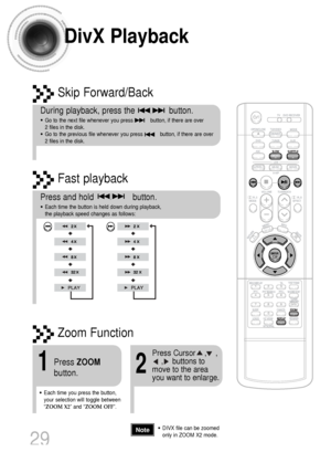 Page 30Fast playback
DivX Playback
Skip Forward/Back
During playback, press the              button.
•Go to the next file whenever you press           button, if there are over 
2 files in the disk. 
•Go to the previous file whenever you press           button, if there are over 
2 files in the disk. 
Press and hold                button. 
•Each time the button is held down during playback, 
the playback speed changes as follows:
29
•DIVX file can be zoomed
only in ZOOM X2 mode. Note
Zoom Function
2
Press...