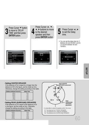 Page 6160
Df: The distance from FRONT SPEAKER
Dc: The distance from CENTER SPEAKER
Ds: The distance from SURROUND SPEAKER
Ideal CENTER
SPEAKER placement
It is desirable to place all speakers within this circle.Ideal
SURROUND
SPEAKER
placement
SETUP
•You can set the delay time for C
between 00 and 05mSEC and for
LS and RS between 00 and
15mSEC.
435
Press Cursor      button
to move to ‘DELAY
TIME’ and then press
ENTERbutton.Press Cursor     ,     , 
,    buttons to move
to the desired
speaker and then
press...