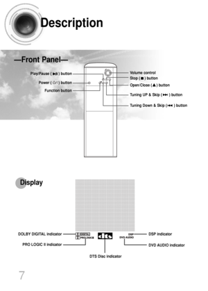 Page 87
Description
—Front Panel—
PRO LOGIC II indicator DOLBY DIGITAL indicator 
DSP indicator 
DVD AUDIO indicator 
DTS Disc indicator Play/Pause (    ) button 
Power (    ) button
Function button
Tuning Down & Skip (     ) button Tuning UP & Skip (     ) button
Open/Close (    ) button Stop (    ) button  Volume control
Display
 1p~44p(DS1000)-GB  9/16/04 9:14 AM  Page 10
 