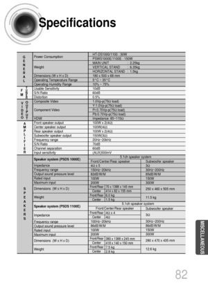 Page 8382
Specifications
MISCELLANEOUS
Subwoofer speaker
3Ω
30Hz~200Hz
86dB/W/M
150W
300W
280 x 470 x 435 mm
12.6 kg
100Hz~20kHz
86dB/W/M
100W
200W
380 x 1388 x 245 mm
418 x 140 x 150 mm
7.5 kg 
2.8 kg  4Ωx 4
4Ω Front/Center/Rear speaker
5.1ch speaker system
Subwoofer speaker
3Ω
30Hz~200Hz
85dB/W/M
150W
300W
250 x 460 x 505 mm
11.5 kg
70 x 1388 x 145 mm
414 x 82 x 155 mm
6.0 kg 
1.5 kg 
Front/Center/Rear speaker
4Ωx 5
150Hz~20kHz
82dB/W/M
100W
200W
Power Consumption 
Weight 
Dimensions (W x H x D) 
Operating...