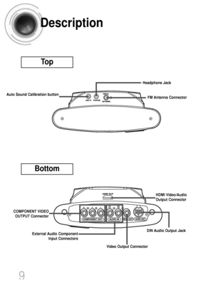 Page 109
Description
To p
Bottom
Auto Sound Calibration button
Headphone Jack
FM Antenna Connector 
Video Output Connector 
HDMI Video/Audio
Output Connector 
DIN Audio Output Jack External Audio Component
Input Connectors 
COMPONENT VIDEO
OUTPUT Connector
 1p~44p(DS1000)-GB  9/16/04 9:14 AM  Page 12
 