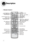 Page 1211
Description
TVDVD RECEIVER
OPEN/CLOSE
DVD TUNER AUX
EZ VIEW
NTSC/PALSLOW SUB TITLE ASC
TUNING/CH
PL II
RETURN
M
EN
UINFO
MUTE
MODE
ENTER
SOUND EDITTEST TONE
SLEEP
LOGO REPEATCANCEL ZOOM
REMAIN
TUNER 
MEMORY
DCDi
PL II
EFFECT
VOLUMELSM
V-H/PMOVIE MUSIC SUPER5.1MO/ST TV/VIDEO
MODEDIMMER
RDS DISPLAY
PTY– PTY+PTY SEARCHTA
PL II MODE button
VOLUME button
MENU button TV, DVD POWER button
OPEN/CLOSE button
SUPER 5.1 button
Live Surround Mode button/
Virtual Headphone button Auto Sound Calibration button...