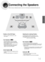 Page 1514
CONNECTIONS
RSLS
C
LSWR
Rear Speakers
•Place these speakers behind your listening position.
•If there isnt enough room, place these speakers to face each other.
•Place them about 60 to 90cm (2 to 3feet) above your ear, facing
slightly downward.
*Unlike the front and center speakers, the rear speakers are used
to handle mainly sound effects and sound will not come from
them all the time.
Subwoofer
•The position of the subwoofer is not so critical. 
Place it anywhere you like.
•Usually, it is placed by...