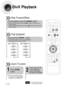 Page 30Fast playback
DivX Playback
Skip Forward/Back
During playback, press the              button.
•Go to the next file whenever you press           button, if there are over 
2 files in the disk. 
•Go to the previous file whenever you press           button, if there are over 
2 files in the disk. 
Press and hold                button. 
•Each time the button is held down during playback, 
the playback speed changes as follows:
29
•DIVX file can be zoomed
only in ZOOM X2 mode. Note
Zoom Function
2
Press...