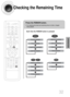 Page 3332
OPERATION
Checking the Remaining Time
Each time the REMAIN button is pressed 
Press the REMAIN button.
•For checking the total and remaining time of a title or chapter
being played.
CHAPTER REMAIN
TITLE REMAIN
CHAPTER ELAPSEDTITLE ELAPSED
DVD-
VIDEO
TRACK REMAIN
GROUP REMAIN
TRACK ELAPSED GROUP ELAPSED
DVD-
AUDIO
CDVCD
TRACK REMAIN
TOTAL ELAPSED
TOTAL REMAIN TRACK ELAPSED
MP3
TRACK ELAPSEDTRACK REMAIN
 1p~44p(DS1000)-GB  9/16/04 9:15 AM  Page 35
 
