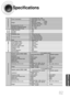 Page 8382
Specifications
MISCELLANEOUS
Subwoofer speaker
3Ω
30Hz~200Hz
86dB/W/M
150W
300W
280 x 470 x 435 mm
12.6 kg
100Hz~20kHz
86dB/W/M
100W
200W
380 x 1388 x 245 mm
418 x 140 x 150 mm
7.5 kg 
2.8 kg  4Ωx 4
4Ω Front/Center/Rear speaker
5.1ch speaker system
Subwoofer speaker
3Ω
30Hz~200Hz
85dB/W/M
150W
300W
250 x 460 x 505 mm
11.5 kg
70 x 1388 x 145 mm
414 x 82 x 155 mm
6.0 kg 
1.5 kg 
Front/Center/Rear speaker
4Ωx 5
150Hz~20kHz
82dB/W/M
100W
200W
Power Consumption 
Weight 
Dimensions (W x H x D) 
Operating...