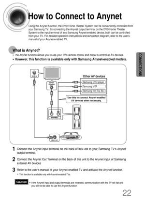 Page 2322
CONNECTIONS
Connect the Anynet input terminal on the back of this unit to your Samsung TVs Anynet
output terminal.1
Connect the Anynet Out Terminal on the back of this unit to the Anynet input of Samsung
external AV devices.2
VIDEO INOther AV devices
Samsung DVD player
Samsung VCR
Samsung Set-Top Box
VIDEO OUT ANYNET
TERMINAL
Use this to connect Anynet-enabled 
AV devices when necessary.
How to Connect to Anynet
Using the Anynet function, the DVD Home Theater System can be conveniently controlled...