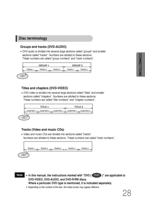 Page 2928
CONNECTIONS
•In this manual, the instructions marked with DVD (               ) are applicable to
DVD-VIDEO, DVD-AUDIO, and DVD-R/RW discs.
Where a particular DVD type is mentioned, it is indicated separately.
•Depending on the content of the disc, the initial screen may appear different.
DVDNote
Groups and tracks (DVD-AUDIO)
•DVD-audio is divided into several large sections called groups and smaller
sections called tracks. Numbers are allotted to these sections. 
These numbers are called group...